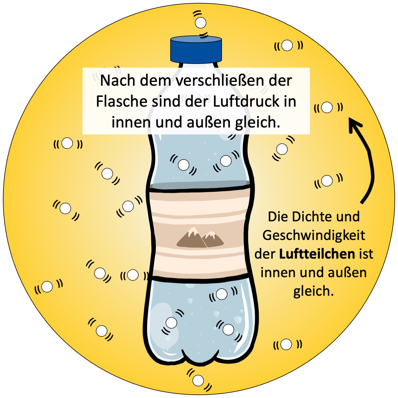 kuchenplatten Tortenplatten ✨ ✓Cake Boards Twist-Off-Verschluss Deep